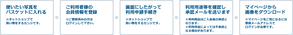 男鹿なびダウンロードセンターでの貸出手続きの流れ